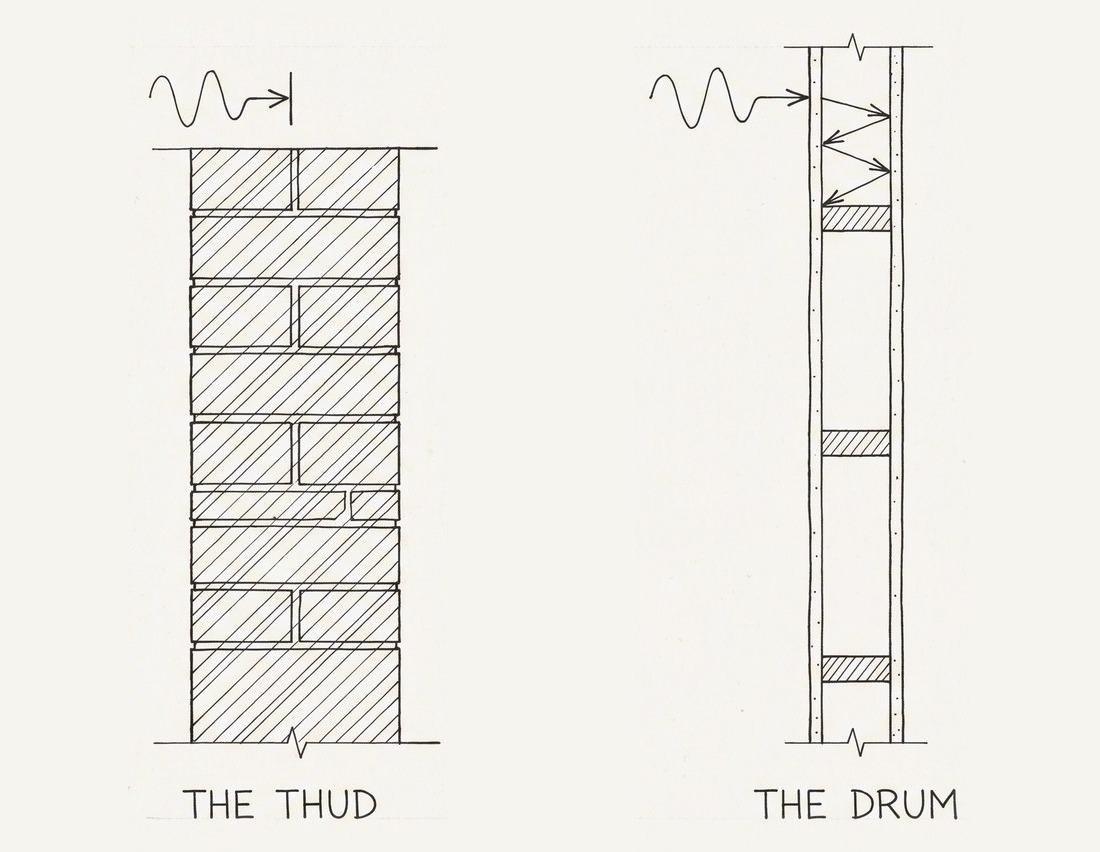 Section drawing of a solid masonry wall beside a stud wall