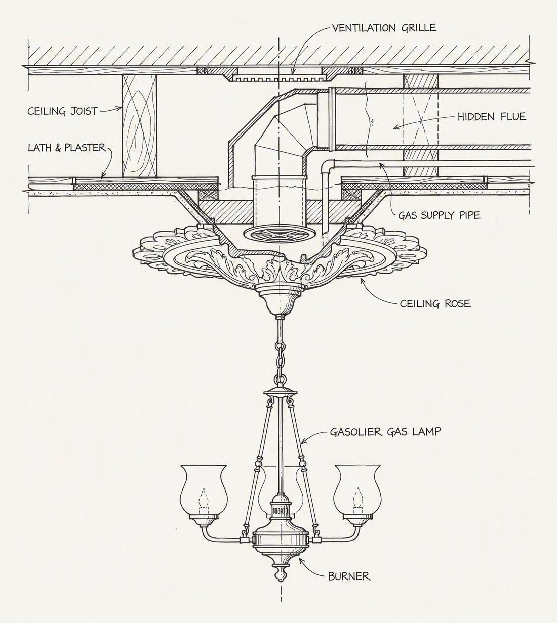 Section drawing of a Victorian ceiling rose with gasolier and hidden vent
